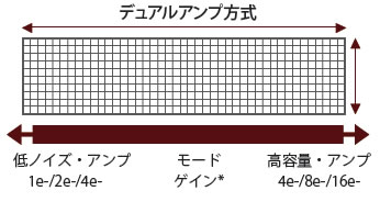 デュアルランプ