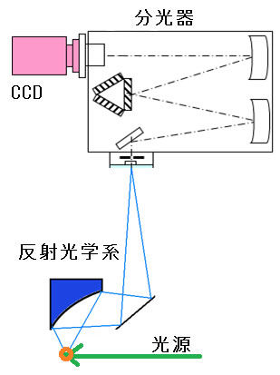 装置画像