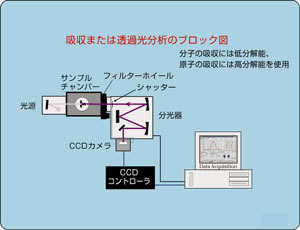 装置画像