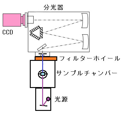 装置画像